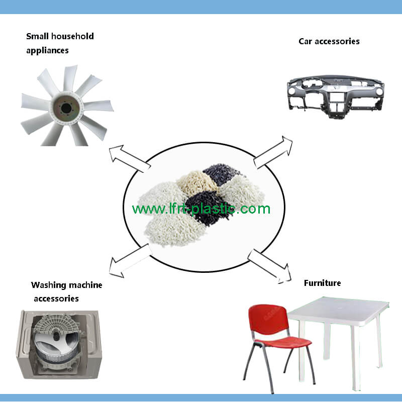 6 Toepassingsbereik en succesproject